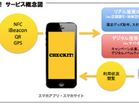 「タッチするだけ」キャンペーンをローコストで導入できる事業者向けサービス 画像
