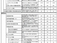 大人も子どもも真剣…「語学ビジネス」市場規模は今後も高水準 画像