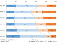 災害時の備蓄…今も昔も変わらない「懐中電灯」「ラジオ」「乾電池」 画像