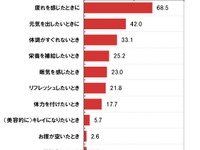 エナジードリンク勢力調査は１位オロＣ、２位リポD、3位デカビタ…日本勢優勢 画像