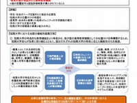 短大進学率減少の歯止めへ…文科省が新たな指針を提案 画像