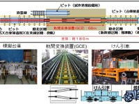 JR西日本の軌間変換装置実験線、10月6日に開所式 画像