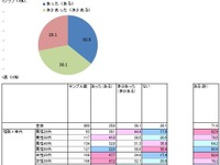 過半数が経験…夏の疲れを残したままだと…“秋バテ”が待っている 画像