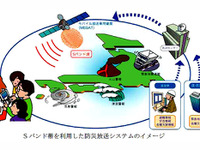 モバイル放送による防災放送---協議会を設立へ 画像