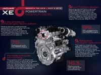【パリモーターショー14】ジャガー XE、新世代2.0ディーゼル搭載…燃費は26.5km/リットル 画像