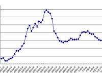 交通事故死亡7000人以下に…49年ぶりの数字 画像