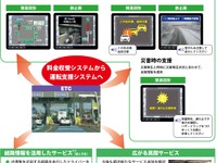 国交省、ITSスポットサービスをETC2.0に名称変更 画像