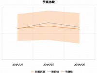 リクルートのビッグデータ解析…中古車情報誌など自社媒体で磨いた理論 画像