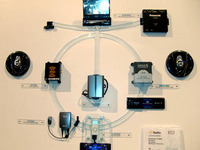 【CES 06】多彩な機器を集中接続…パナソニック 画像