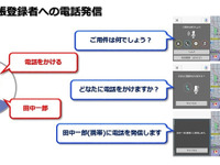 クラリオン、自然対話型音声認識の機能向上…スマホの電話発信やSMS送信に対応 画像