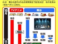 ドコモdアニメストアの「弱虫ペダル」祭り…アニメに続き舞台版も配信 画像