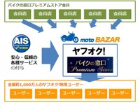 オークネット、ヤフオク!への連携出品サービスを会員店向けに開始 画像