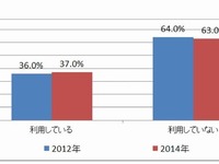 中学生の2人に1人が家庭学習にPC・ネット利用 画像