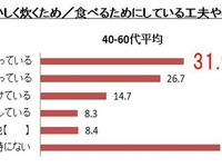 歳をとるほど強くなる、ブランド米へのこだわり…美味しさ求め買い替え 画像