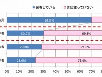 「卒業後3年間は新卒扱い」が定着の兆候…既卒者の内定率増加 画像