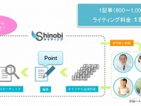 医療系など、専門知識を要する原稿執筆サービス…ライター総勢300名 画像