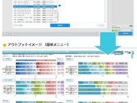 ビデオリサーチ、全国7地区にタブレット1万台を配布…ライフスタイルを調査 画像