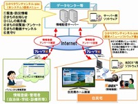 NTT西、「ひかりタウンチャンネル」で自治体の情報発信を支援　初期費用700万円から 画像