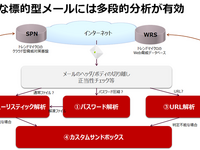 メール詐欺の新たな手口は「メールを数回やりとりし信用させる」 画像