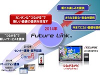 富士通テン、つながるサービス「フューチャー リンク」で新たなモビリティライフを提供 画像