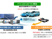 住友商事、EVの使用済電池を大型蓄電池設備に利用…薩摩川内市甑島で実証事業 画像