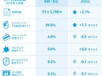 iPhone 6発売に便乗…高級ブランド製ケース販売を装った偽サイト続々 画像