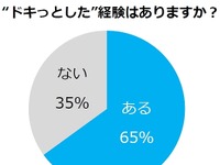 秋は抜け毛の季節、不安になるのは何本から？ 画像