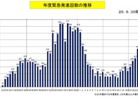 自衛隊スクランブル回数がほぼ倍増、ロシア機が急増…2014年上半期 画像