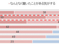 頭では理解していても…「歯に時間やお金をかけたくない」が３割の衝撃結果 画像