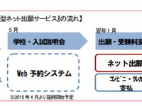 私立中・高受験へのネット出願…Web合否発表や入学金コンビニ払いも 画像