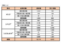 エボラ出血熱の学校保健安全法における取り扱い 画像