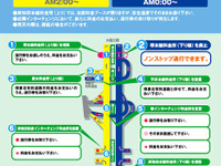 堺泉北有料道路にETC導入---2月8日から 画像