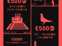 電車内の居眠りでも罰金…旅行前に知っておきたい世界の罰金刑 画像