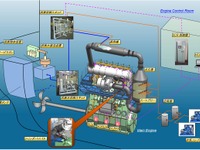 日立造船、舶用SCRシステムのFTA認証を取得…MANから 画像