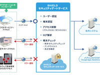 モバイル環境から、社内の業務システムにアクセスする際の不正をブロック 画像