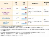 ドコモの提供エリアで使用できる楽天のデータSIMが容量倍増へ 画像