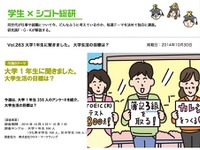 資格取得、貯金、英会話マスター…卒業後をしっかり見据える大学生 画像