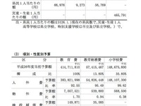 教育予算を重視する千葉県…前年より増加、予算総額の26%に 画像