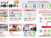 カードで家賃決済、設備のトラブル無償修理…進化する賃貸住宅 画像