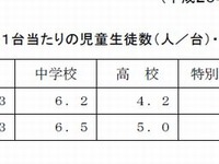 沖縄、デジタル教科書導入進む…全国2位 画像