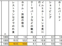 あなたの“理想のクリスマス”は？…楽天リサーチ調べ 画像