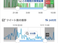 ヤフー、Twitter上の“感情”を判定する「つぶやき感情分析」正式公開 画像