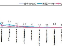 使う手帳で年収がわかる？　デジタル時代も人気は不動…手帳をめぐる不思議 画像