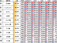 見ただけで反射的にお腹が鳴る「好きな鍋料理ベスト10」の面々 画像