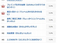 脳裏にこびりついた「つい声に出して言いたくなる理数系の用語」たち 画像