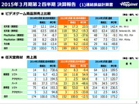 ハード＆ソフトの流通データから判明した、任天堂vsソニーの明暗 画像