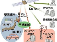 トヨタがデジタル放送事業に参入……何をしようというの? 画像