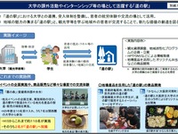 「道の駅」を地域と大学の連携拠点に…国土交通省 画像