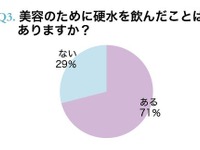 美容のために飲むなら「硬水」…カルシウム、マグネシウムを摂取 画像