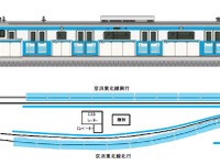 JR東日本、京浜東北線の大井町駅にホームドア設置へ 画像